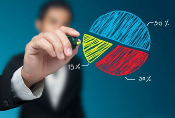 產(chǎn)品、運營與戰(zhàn)略的關系